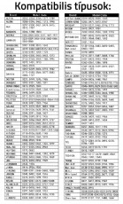 SAL Somogyi URC 2000AC/SL univerzális klíma távirányító Háztartás / Otthon / Kültér - Ventilátor / Légkondicionáló - Kiegészítő - 314879