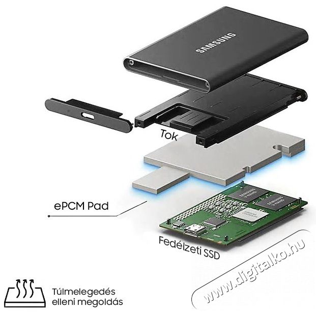 SAMSUNG 1000GB USB 3.2 (MU-PC1T0T/WW) szürke T7 külső SSD Egyéb - Nem forgalmazzuk ! - 369777
