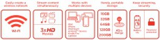 SanDisk Connect Wifi Stick 64GB - 139745 Memória kártya / Pendrive - Wifis mobil adattároló - 297604