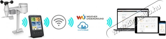 Sencor SWS 9898 WIFI időjárás állomás Háztartás / Otthon / Kültér - Lakásfelszerelés - Időjárás állomás - 366821