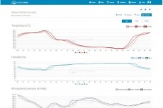 Sencor SWS 9898 WIFI időjárás állomás Háztartás / Otthon / Kültér - Lakásfelszerelés - Időjárás állomás - 366821