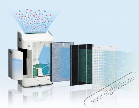 SHARP KCA40EUW légtisztító párásító funkcióval Szépségápolás / Egészség - Légtisztító / párásító / párátlanító - Légtisztító - 289422