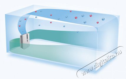 SHARP KCA60EUW légtisztító párásító funkcióval Szépségápolás / Egészség - Légtisztító / párásító / párátlanító - Légtisztító - 289419