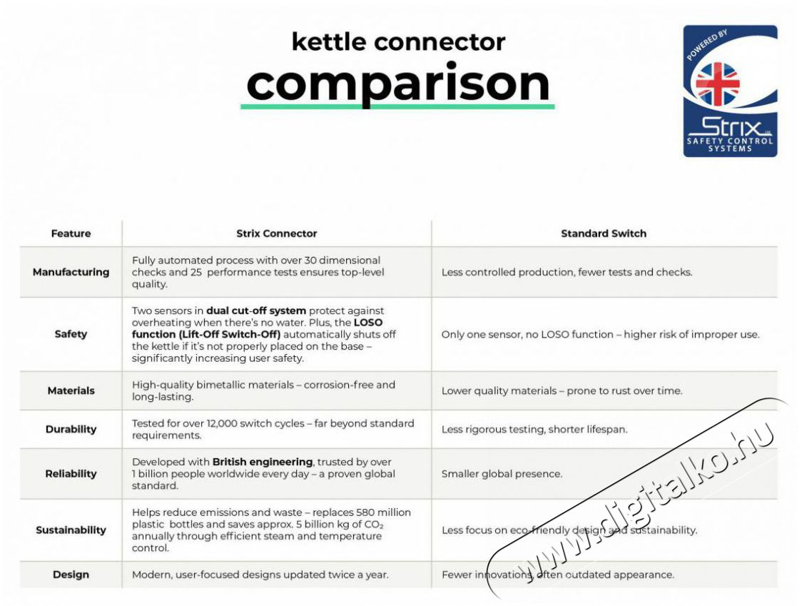 Siguro EK-P360W Perth Konyhai term&eacute;kek - V&iacute;zforral&oacute; / teafőző - 513220