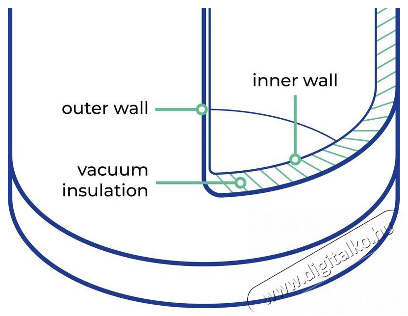 Siguro TH-D15 V&aacute;kuumos termopalack 500 ml rozsdamentes Konyhai term&eacute;kek - Ed&eacute;ny - Termosz - 526061