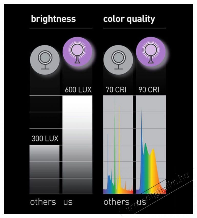 SimpleHuman Sensor ST3016 Sz&eacute;ps&eacute;g&aacute;pol&aacute;s / Eg&eacute;szs&eacute;g - T&uuml;k&ouml;r - 512378