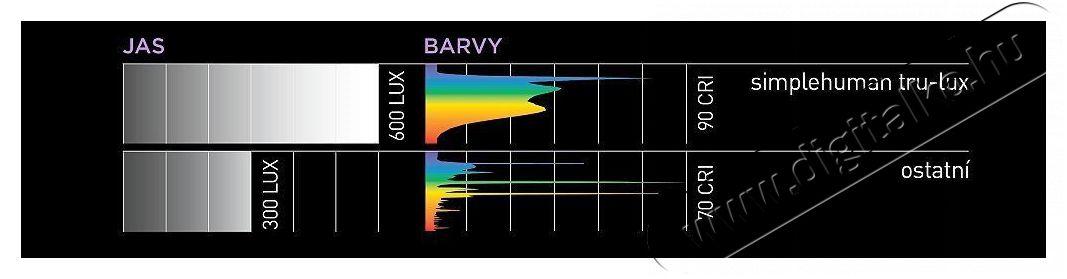 SimpleHuman Sensor ST3016 Sz&eacute;ps&eacute;g&aacute;pol&aacute;s / Eg&eacute;szs&eacute;g - T&uuml;k&ouml;r - 512378