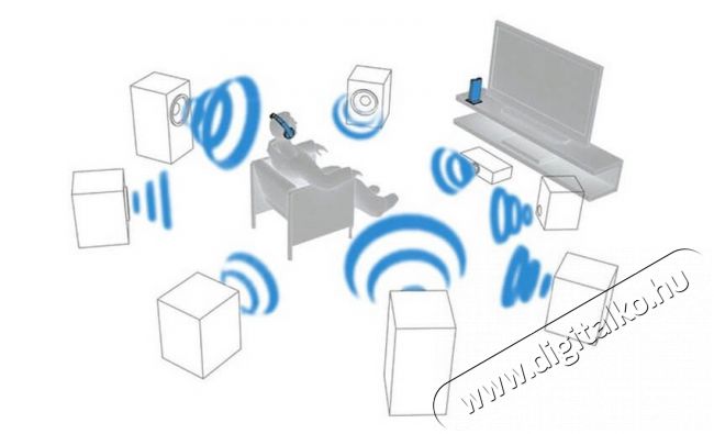 SONY WHL600 RF vezeték nélküli Hifi fejhallgató Audio-Video / Hifi / Multimédia - Fül és Fejhallgatók - Fejhallgató - 337578