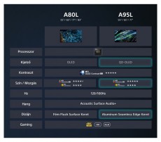 SONY 65 XR65A80LAEP 4K UHD Smart OLED TV Televíziók - OLED televízió - UHD 4K felbontású - 501526