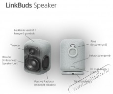SONY LinkBuds Speaker, szürke Audio-Video / Hifi / Multimédia - Hangfal - Hangfalszett - Polc / állványos/ háttér hangsugárzó - 520735