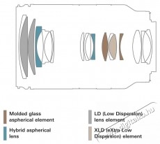 Tamron 28-200mm f/2,8-5,6 Di III RXD Fotó-Videó kiegészítők - Objektív - Zoom objektív - 531233