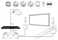 Tascam BD-MP4K Audio-Video / Hifi / Multimédia - CD / DVD / Blu-Ray / Multimédia készülék - Blu-ray lejátszó - 526272