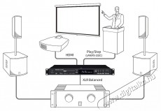 Tascam BD-MP4K Audio-Video / Hifi / Multimédia - CD / DVD / Blu-Ray / Multimédia készülék - Blu-ray lejátszó - 526272