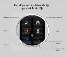 Tchibo Cafissimo Latte kapszulás kávéfőző - fehér Konyhai termékek - Kávéfőző / kávéörlő / kiegészítő - Kapszulás / podos kávéfőző - 347583