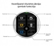 Tchibo Cafissimo Latte kapszulás kávéfőző - piros Konyhai termékek - Kávéfőző / kávéörlő / kiegészítő - Kapszulás / podos kávéfőző - 347585