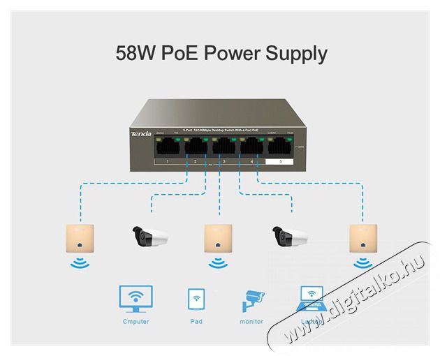 TENDA TEG1105P-4-63W 5port GbE LAN PoE (58W) switch Iroda &eacute;s sz&aacute;m&iacute;t&aacute;stechnika - H&aacute;l&oacute;zat - Switch - 390500