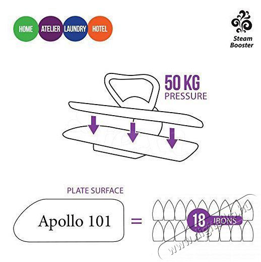 Texi Apollo 101 M&aacute;ngorl&oacute; H&aacute;ztart&aacute;s / Otthon / K&uuml;lt&eacute;r - Vasal&oacute; - Vasal&oacute; - 526464