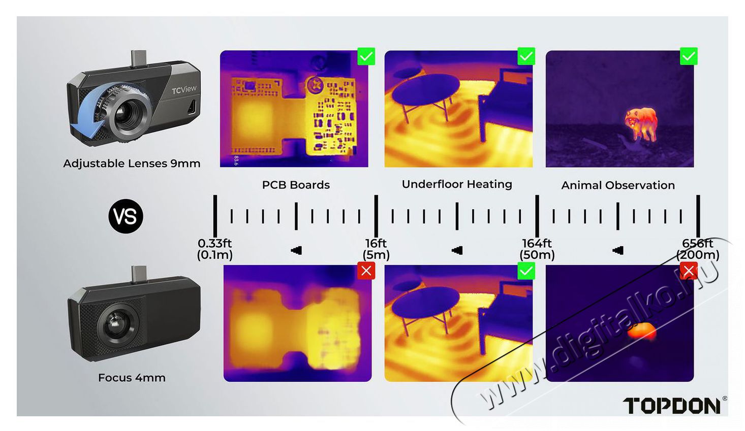 TOPDON TS001 Hőkamera F&eacute;nyk&eacute;pezőg&eacute;p / kamera - Megfigyelő / IP kamera - 529100