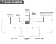 Tosot TDN12BC-K5EBA2A páramentesítő - fehér Szépségápolás / Egészség - Légtisztító / párásító / párátlanító - Páramentesítő - 355234
