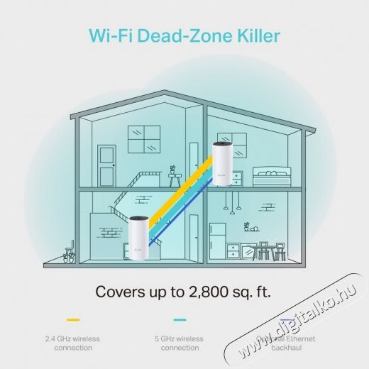 TP-LINK DECO M4 AC1200 Whole-SAL Somogyi Mesh Dual Band 802.11ac vezeték nélküli rendszer (2db-os) Iroda és számítástechnika - Hálózat - Router - 368523