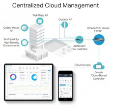 TP-LINK ER605 Omada Gigabit Multi-WAN VPN Router Iroda és számítástechnika - Hálózat - Router - 387066