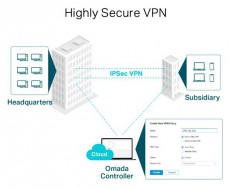 TP-LINK ER605 Omada Gigabit Multi-WAN VPN Router Iroda és számítástechnika - Hálózat - Router - 387066