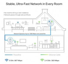 TP-LINK TL-WPA8631P KIT AV1300 AC WiFi Gigabit Passthrough Powerline Kit Háztartás / Otthon / Kültér - Világítás / elektromosság - Hálózati elosztó / hosszabbító / adapter - 418252