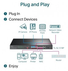 TP-LINK TL-SL1218P 16xFE PoE+ LAN 2xGbE LAN 1xRJ45/SFP Combo port PoE+ switch Iroda és számítástechnika - Hálózat - Switch - 420961