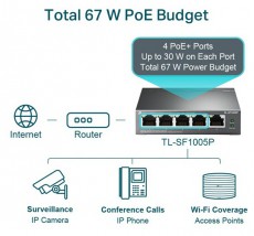 TP-LINK TL-SF1005P 5x10/100Mbps LAN port 4xPoE nem menedzelhető asztali switch Iroda és számítástechnika - Hálózat - Switch - 457543