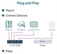 TP-LINK TL-SF1005P 5x10/100Mbps LAN port 4xPoE nem menedzelhető asztali switch Iroda és számítástechnika - Hálózat - Switch - 457543
