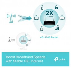 TP-LINK Archer MR500 AC1200 Dual-Band Vezeték nélküli 4G LTE Gigabit Router Iroda és számítástechnika - Hálózat - Router - 478077