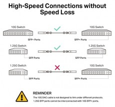 TP-LINK TL-SM5220-3M 3 méter 10G SFP+ Direct Attach Kábel Iroda és számítástechnika - Hálózat - Hálózati kiegészítő - 478122