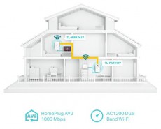 TP-LINK TL-WPA7617 AV1000 Passthrough Powerline Wi-Fi KIT Iroda és számítástechnika - Hálózat - Hálózati kiegészítő - 478116