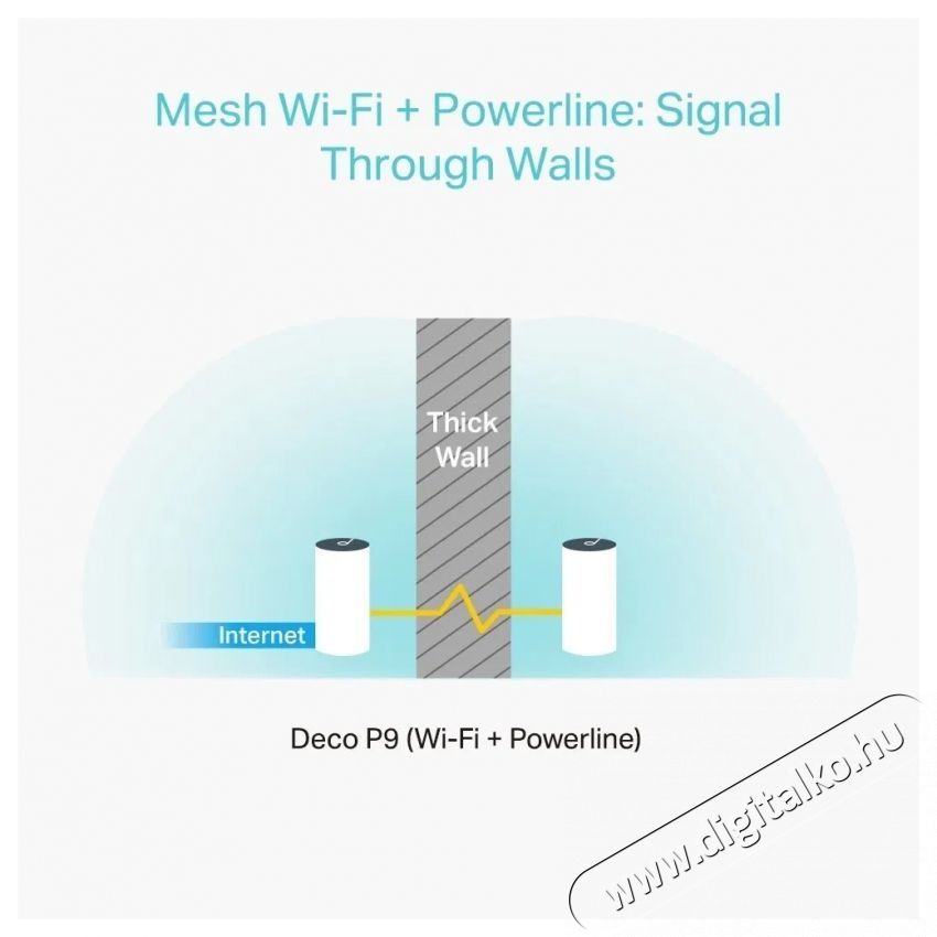 TP-LINK Deco P9 (3-pack) WiFi rendszer Iroda &eacute;s sz&aacute;m&iacute;t&aacute;stechnika - H&aacute;l&oacute;zat - H&aacute;l&oacute;zati kieg&eacute;sz&iacute;tő - 532756