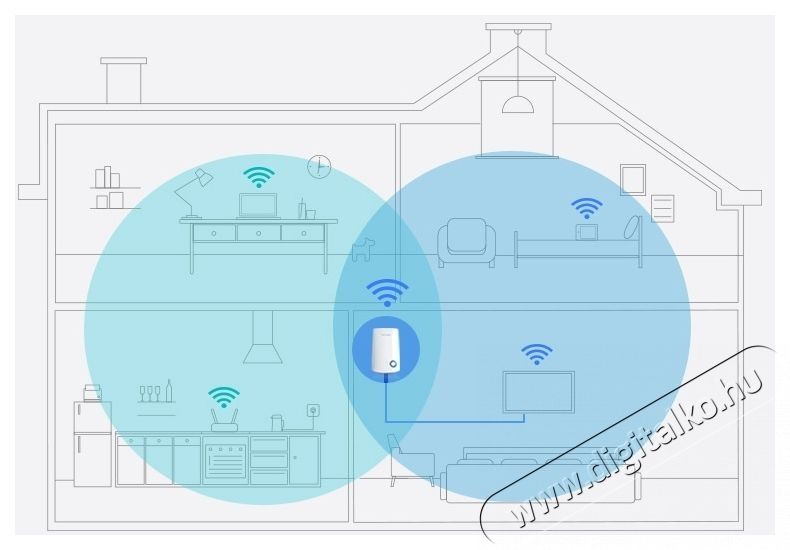 TP-LINK TL-WA850RE WiFi extender Iroda &eacute;s sz&aacute;m&iacute;t&aacute;stechnika - H&aacute;l&oacute;zat - Lefedetts&eacute;gn&ouml;velő / jeltov&aacute;bb&iacute;t&oacute; - 532770