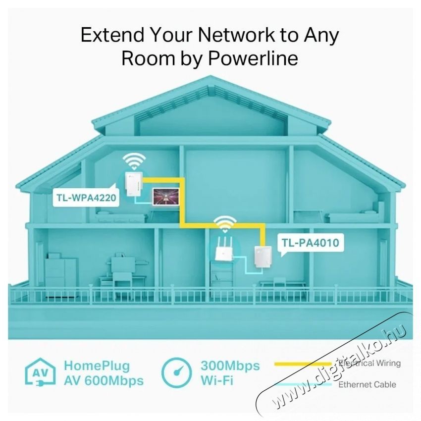 TP-LINK TL-WPA4220 Starter Kit - kezdők&eacute;szlet H&aacute;ztart&aacute;s / Otthon / K&uuml;lt&eacute;r - Vil&aacute;g&iacute;t&aacute;s / elektromoss&aacute;g - H&aacute;l&oacute;zati eloszt&oacute; / hosszabb&iacute;t&oacute; / adapter - 532779