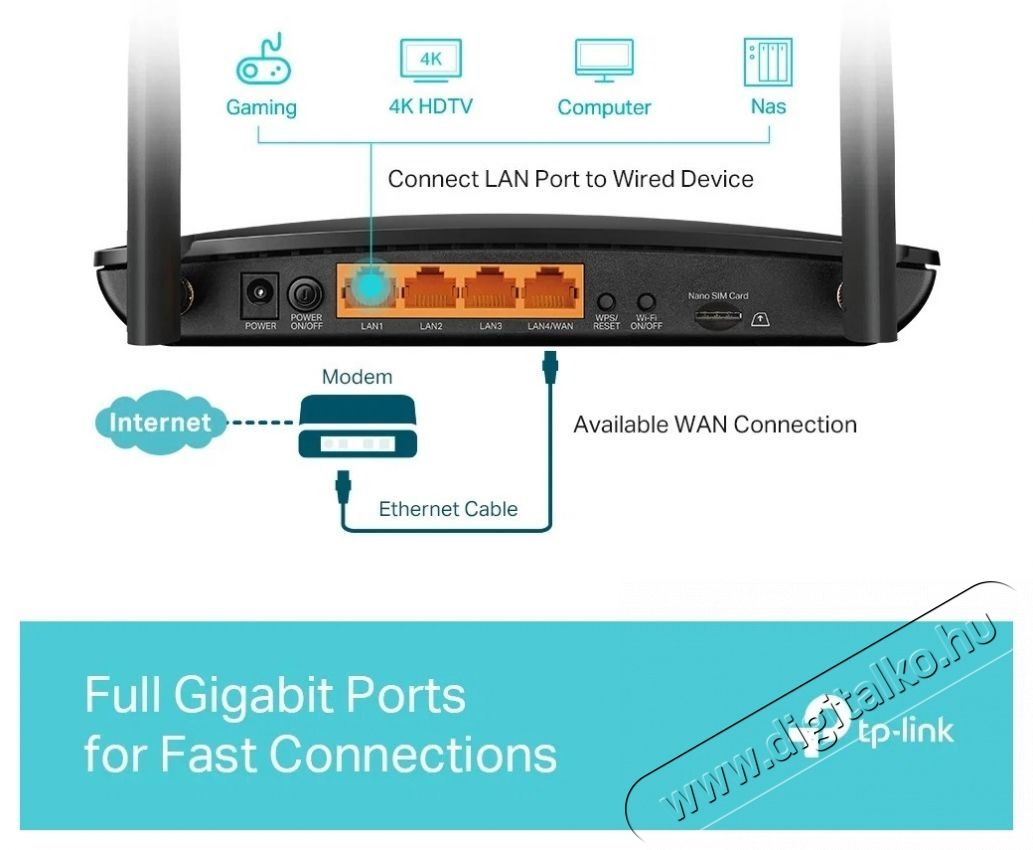 TP-LINK Archer MR600 Modem LTE router Iroda &eacute;s sz&aacute;m&iacute;t&aacute;stechnika - H&aacute;l&oacute;zat - Router - 532801
