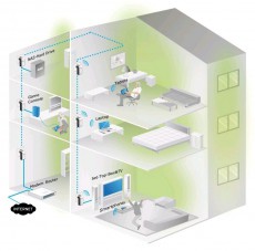 TP-LINK WPA2220KIT Powerline áramköri jeltovábbító Iroda és számítástechnika - Hálózat - Lefedettségnövelő / jeltovábbító - 301798