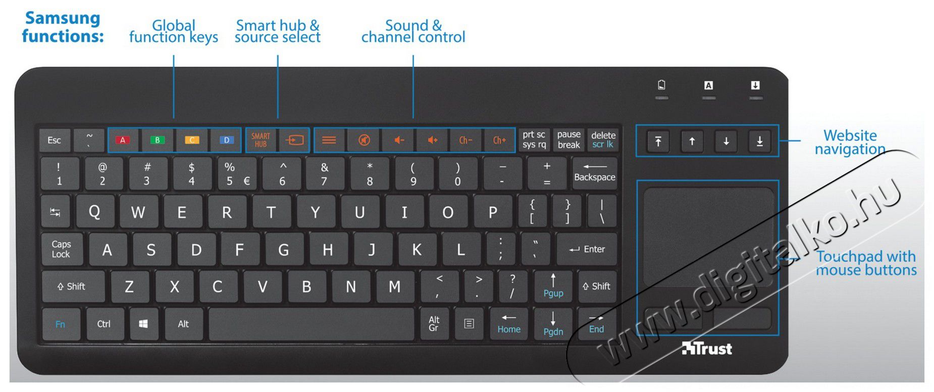 Trust Sento vezeték nélküli billentyűzet HU + touchpad Samsung Smart TV-hez (20290) Tv kiegészítők - Távvezérlő - Wireless billentyűzet - 316990