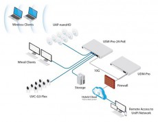UBIQUITI UniFi Dream Machine Pro (UDM-PRO) 8xGbE LAN 1xSFP 1xSFP+ 19 1U komplett Iroda és számítástechnika - Hálózat - Switch - 394697