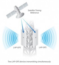 UBIQUITI LiteBeam 5AC 5GHz 90° 17dBi GPS szektor antenna Tv kiegészítők - Antenna - Kültéri antenna - 412508