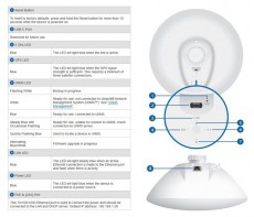 UBIQUITI LTU-Pro 5GHz LTU 24dBi integrált antennás CPE Iroda és számítástechnika - Hálózat - Lefedettségnövelő / jeltovábbító - 429102