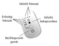 Vivamax GYVIL150 150W infralámpa Szépségápolás / Egészség - Egyéb szépség / egészség termék - 398670