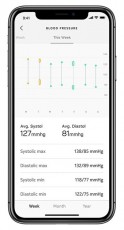 WITHINGS WPM05 BPM Wifi okos vérnyomásmérő Szépségápolás / Egészség - Vérnyomásmérő - Csukló vérnyomásmérő - 500232