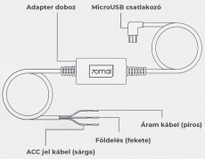 Xiaomi 70MAI HARD WIRE KIT12V menetrögzítő kamera kábel Fényképezőgép / kamera - Autós fedélzeti kamera - 367186